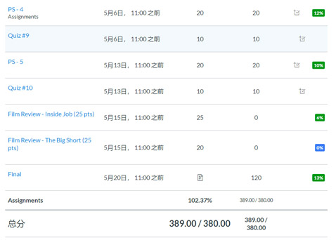 心理學(xué)網(wǎng)課代上案例