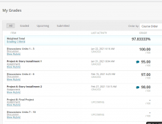 英語網課代修案例，成績：97.8333%